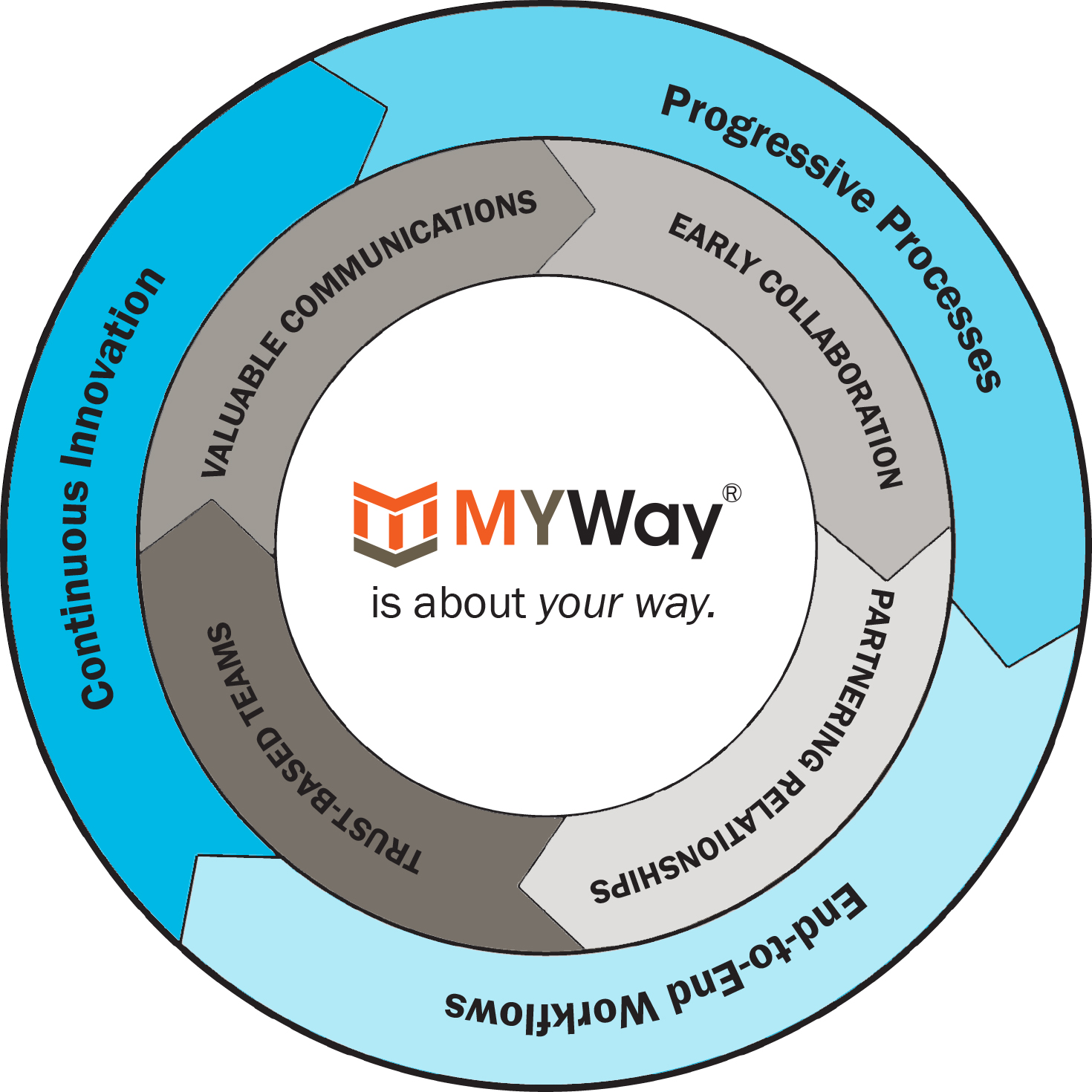 MYWay®
